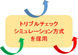 トリプルチェックシミュレーション方式
